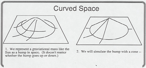 general relativity - Space is flat but spacetime is curved? - Physics Stack  Exchange
